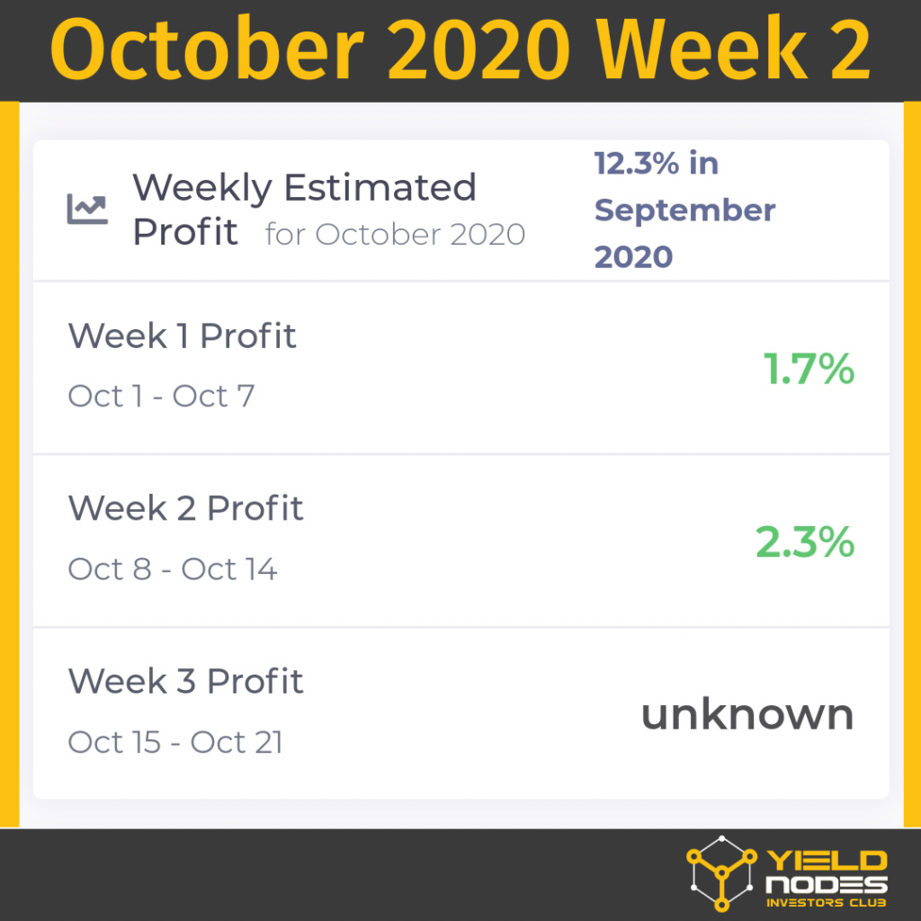 yield nodes profit for october week 2