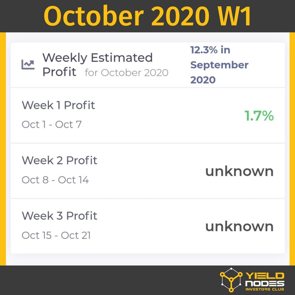 yieldnodes profits so far in October 2020