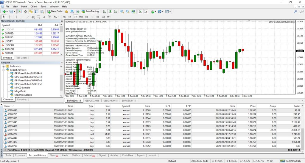 GPS Forex 3 Robot Demo Account Results