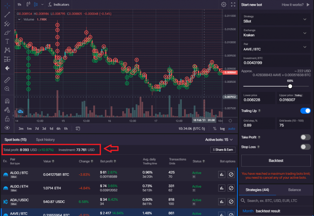 bitsgap most recent profit results