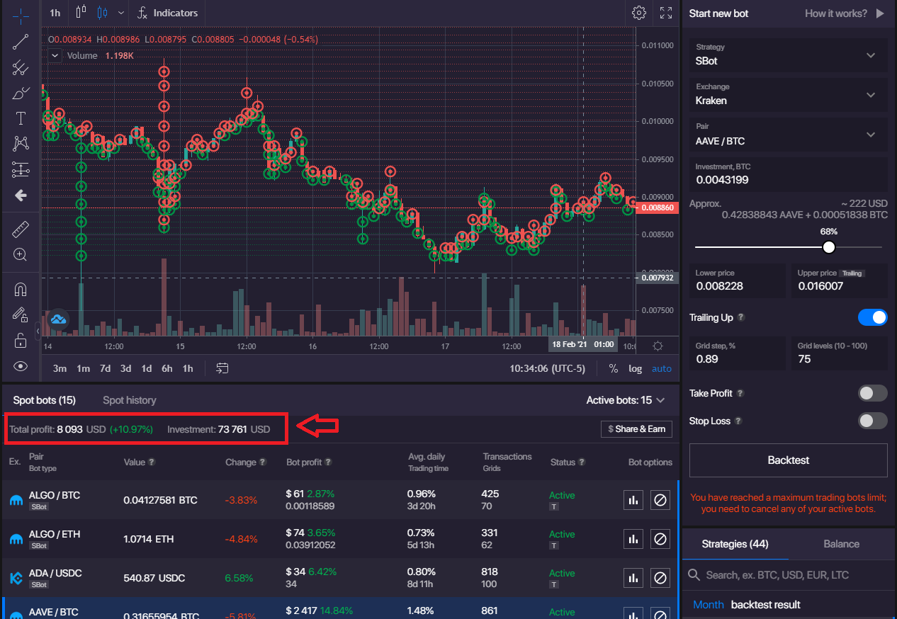 bitsgap most recent profit results