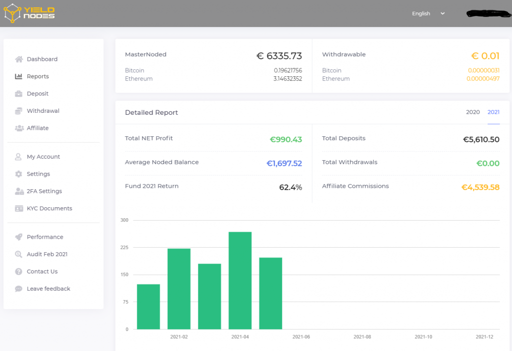 yieldnodes earnings update for may 2021