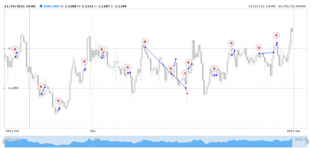 GPS Forex Robot 2021 results review